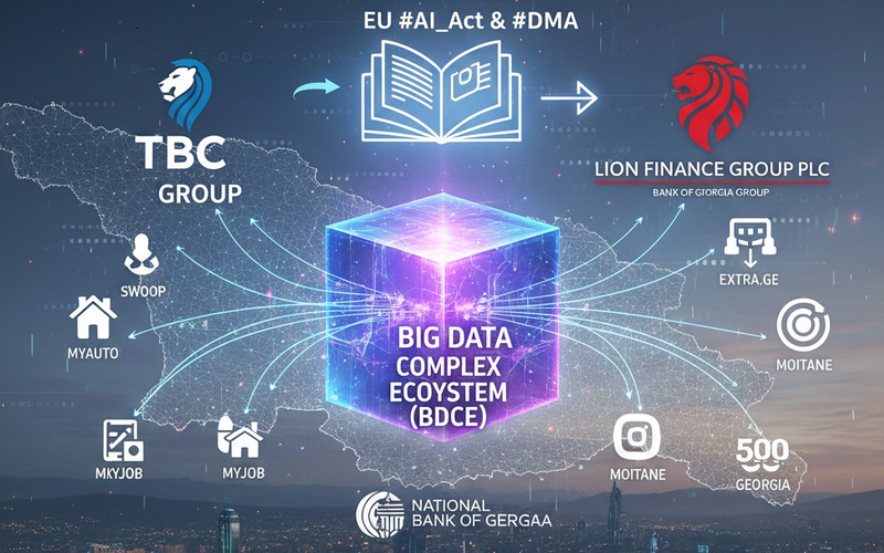The Intersection of Big Data and Market Competition in Georgia